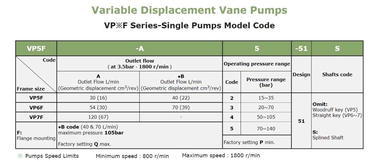 VP5F-B2-51 Anson Hydraulic Variable Vane Pump