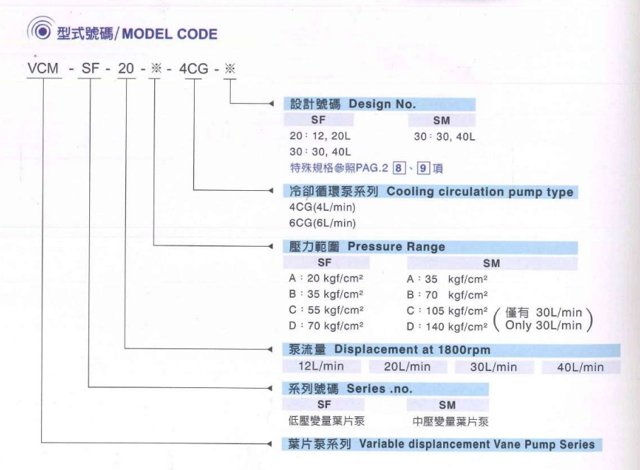 Kompass Hydraulic Pump Model Selection Kompass Hydraulic Variable Displacement Vane Pump