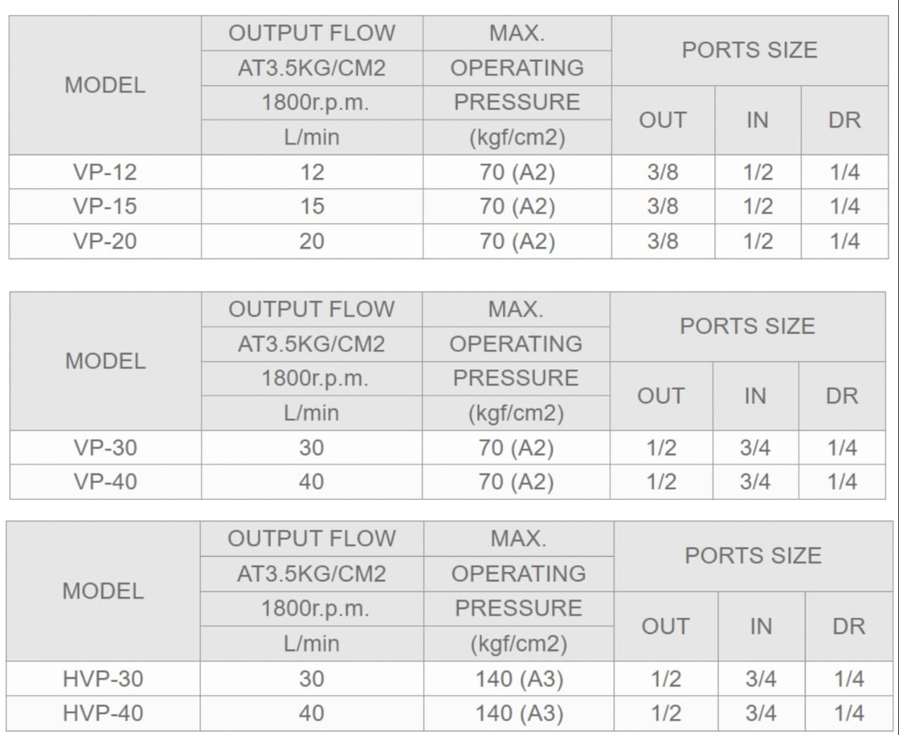Ashun Model Selection HVP-30F-A2 Ashun Hydraulic Vane Pump