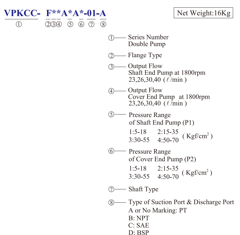 VPKCC-F40-40-A4-A2 KCL Hydraulic Vane Pump 