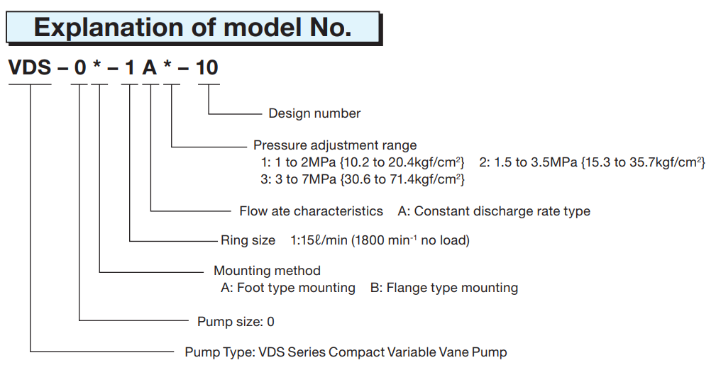 VDC-1A-1A2-E20 Nachi Hydraulic Vane Pump