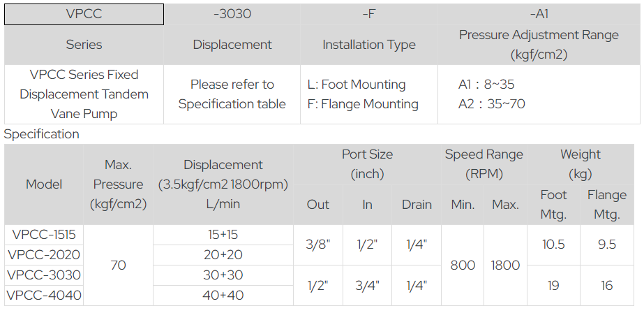 Yutien Model Seelection VPC-08-F-A2 YUTIEN Hydraulic Vane Pump